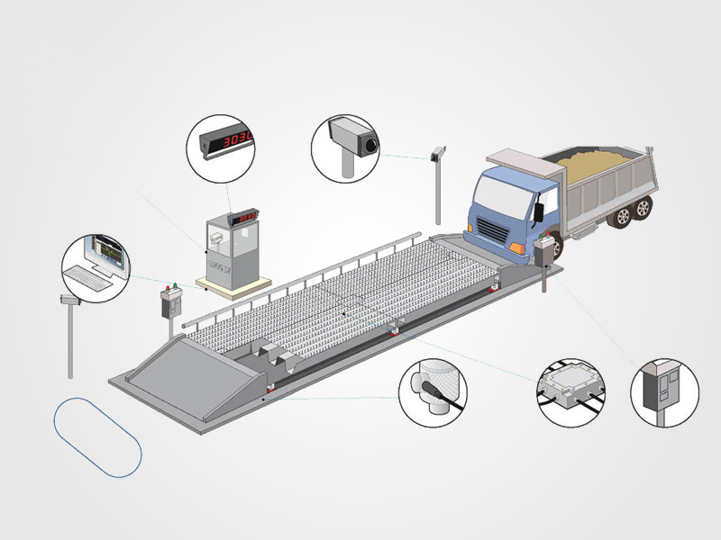 LoT weighing system